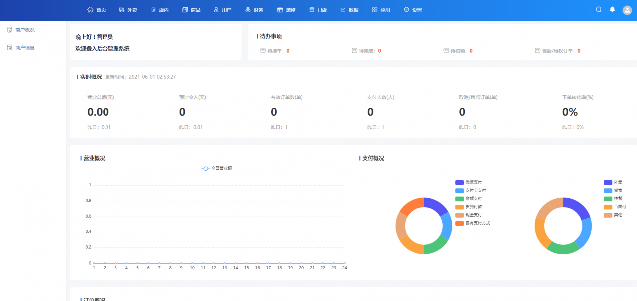 云贝多端餐饮系统小程序源码v2.0.4完整版_多端集合插图3 云贝多端餐饮系统小程序源码v2.0.4完整版_多端集合插图3