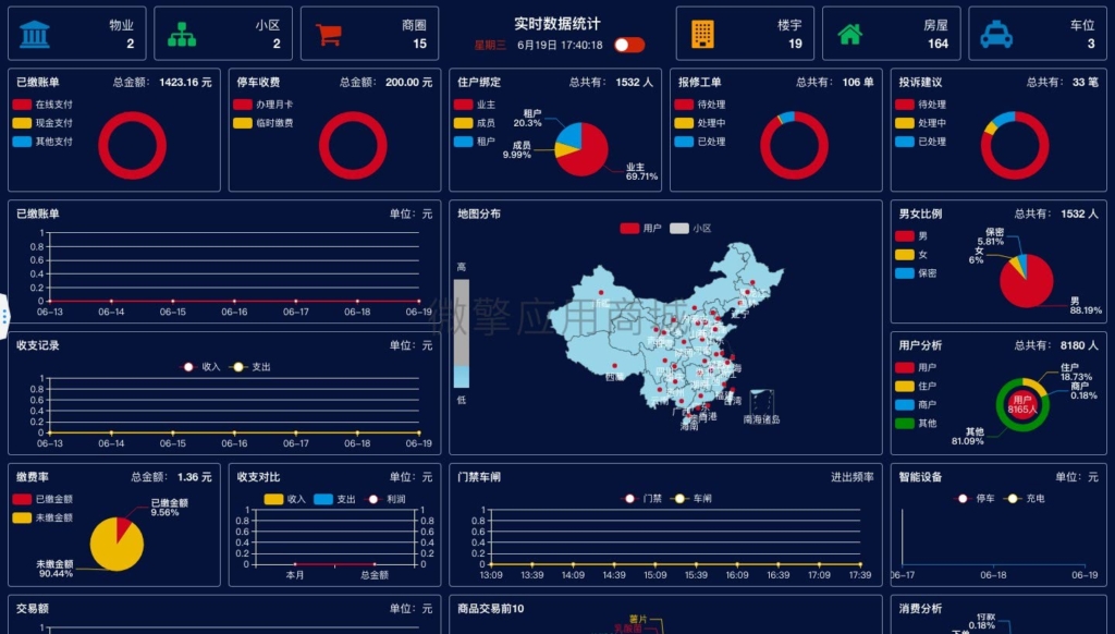 微小区V10.4.3源码 易物业智慧社区源码插图 微小区V10.4.3源码 易物业智慧社区源码插图