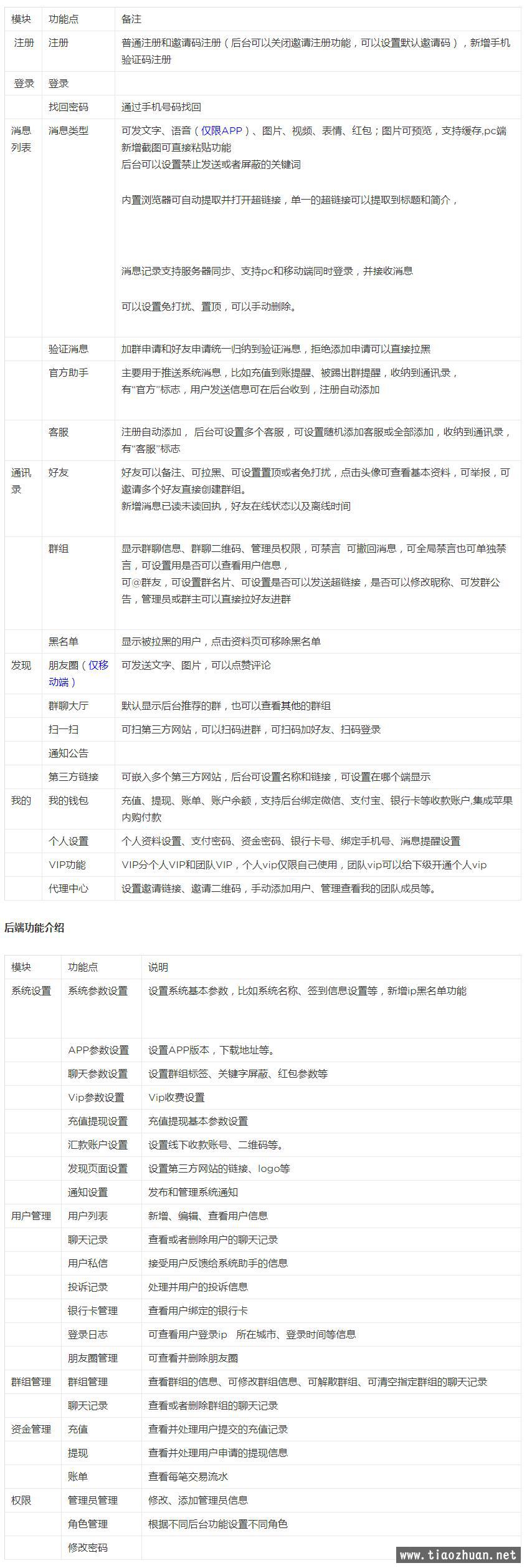 价值5000元即时通讯APP,IM聊天APP、社交APP 微信 安卓、苹果APP、pc端、H5四合一源码插图 价值5000元即时通讯APP,IM聊天APP、社交APP 微信 安卓、苹果APP、pc端、H5四合一源码插图